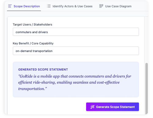 Core modeling workflow from scope definition to use case description.