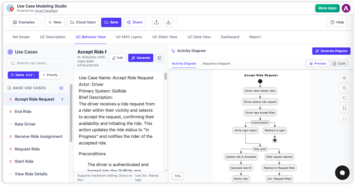 Automatically generated Use Case Diagram, Activity Diagram, and Sequence Diagram.