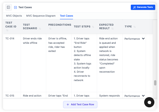 AI Generated Test Cases in a grid.