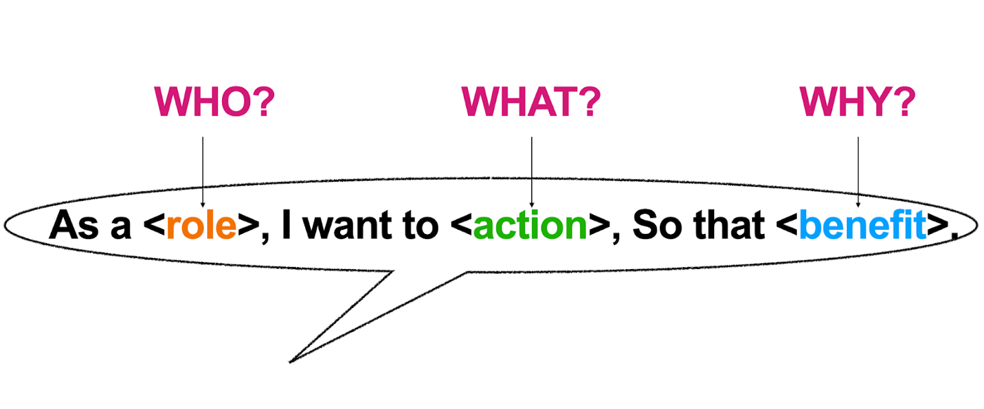 Mastering User Stories: Techniques, Templates, and the 3Cs for Agile Development - Visual Paradigm Guides