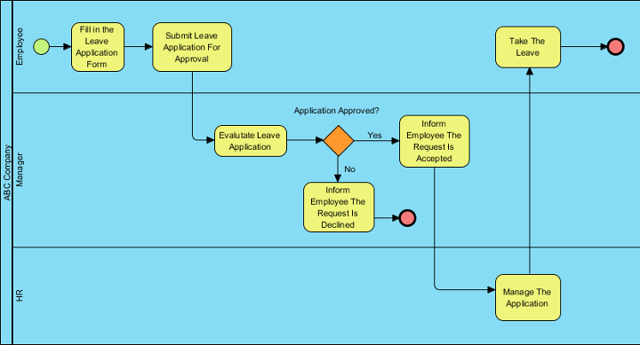 Image result for bpmn visual paradigm