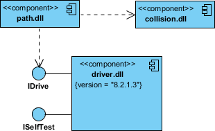 Component Diagram Modeling Executable Release