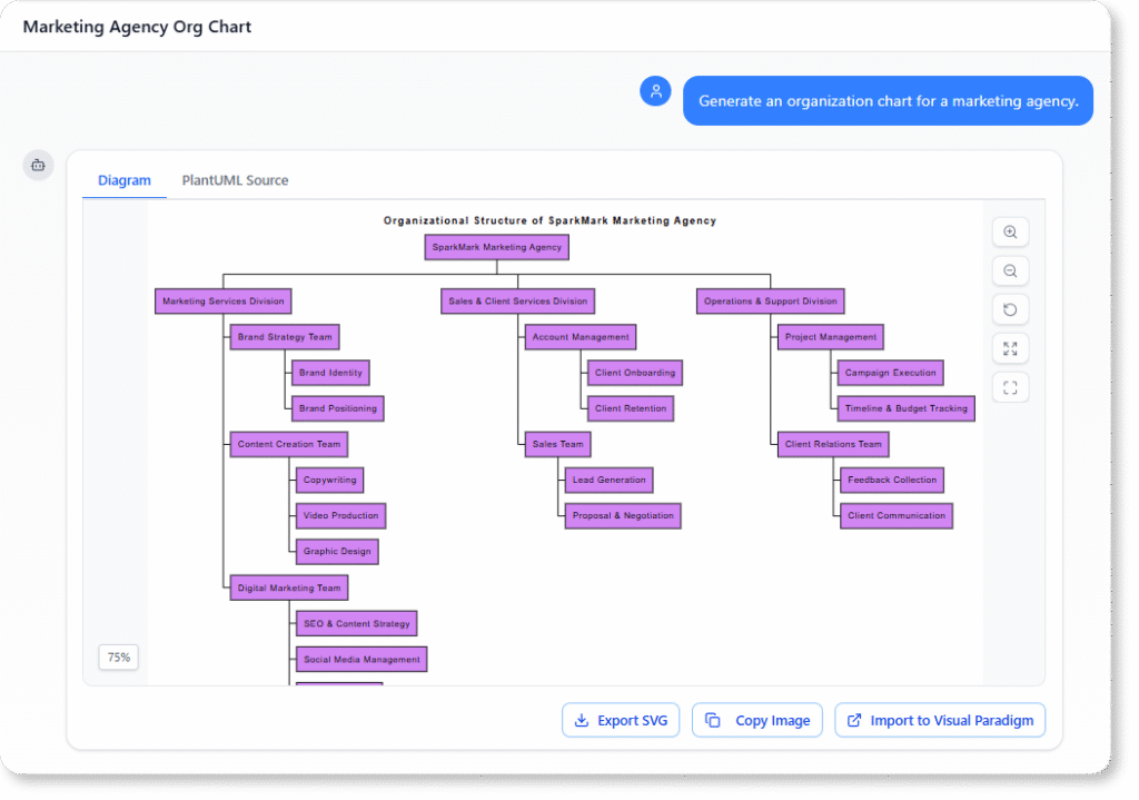 Generate an organization chart for a marketing agency.
