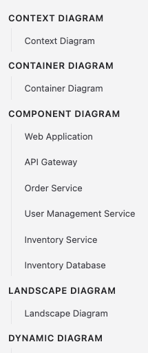 Navigation Between Diagrams