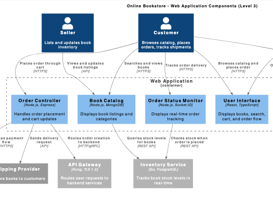 Everything Stays Connected - Deep Zoom