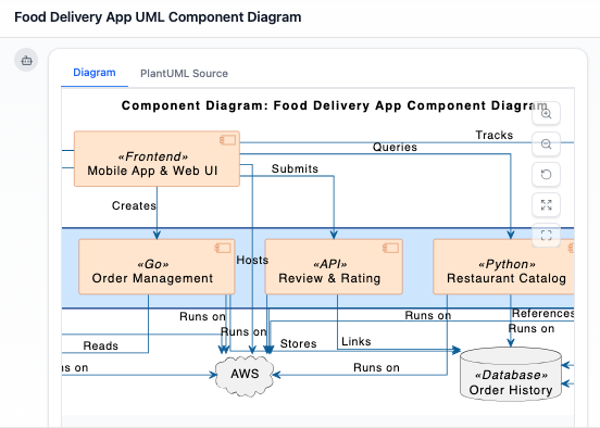 Food Delivery App UML Component Diagram