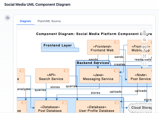 Social Media UML Component Diagram