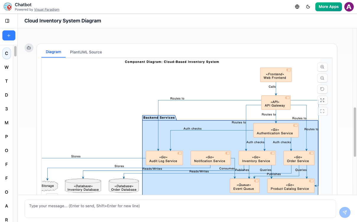 AI Chatbot: Component Diagram