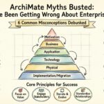 ArchiMate Myths Busted: What You’ve Been Getting Wrong About Enterprise Modeling ArchiMate Myths Busted: What You’ve Been Getting Wrong About Enterprise Modeling