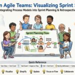 Business Process Model and Notation in Agile Teams: Integrating Models into Sprint Planning and Retrospectives Business Process Model and Notation in Agile Teams: Integrating Models into Sprint Planning and Retrospectives