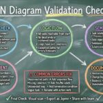 The Complete Checklist for Validating Business Process Model and Notation Diagrams Before Handoff The Complete Checklist for Validating Business Process Model and Notation Diagrams Before Handoff