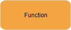 EPC diagram symbol: Function