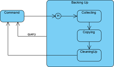 History State Example