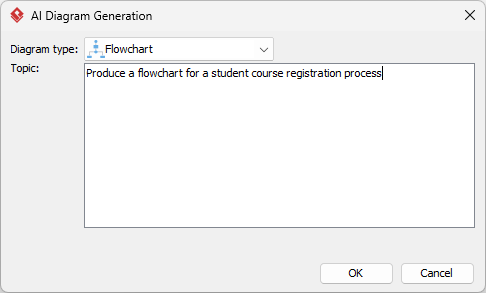 Entering text to generate a flowchart with AI