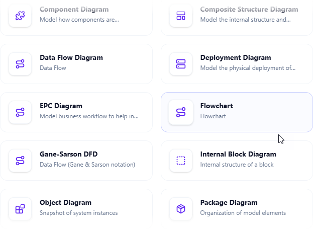 Creating a Flowchart in Visual Paradigm's OpenDocs