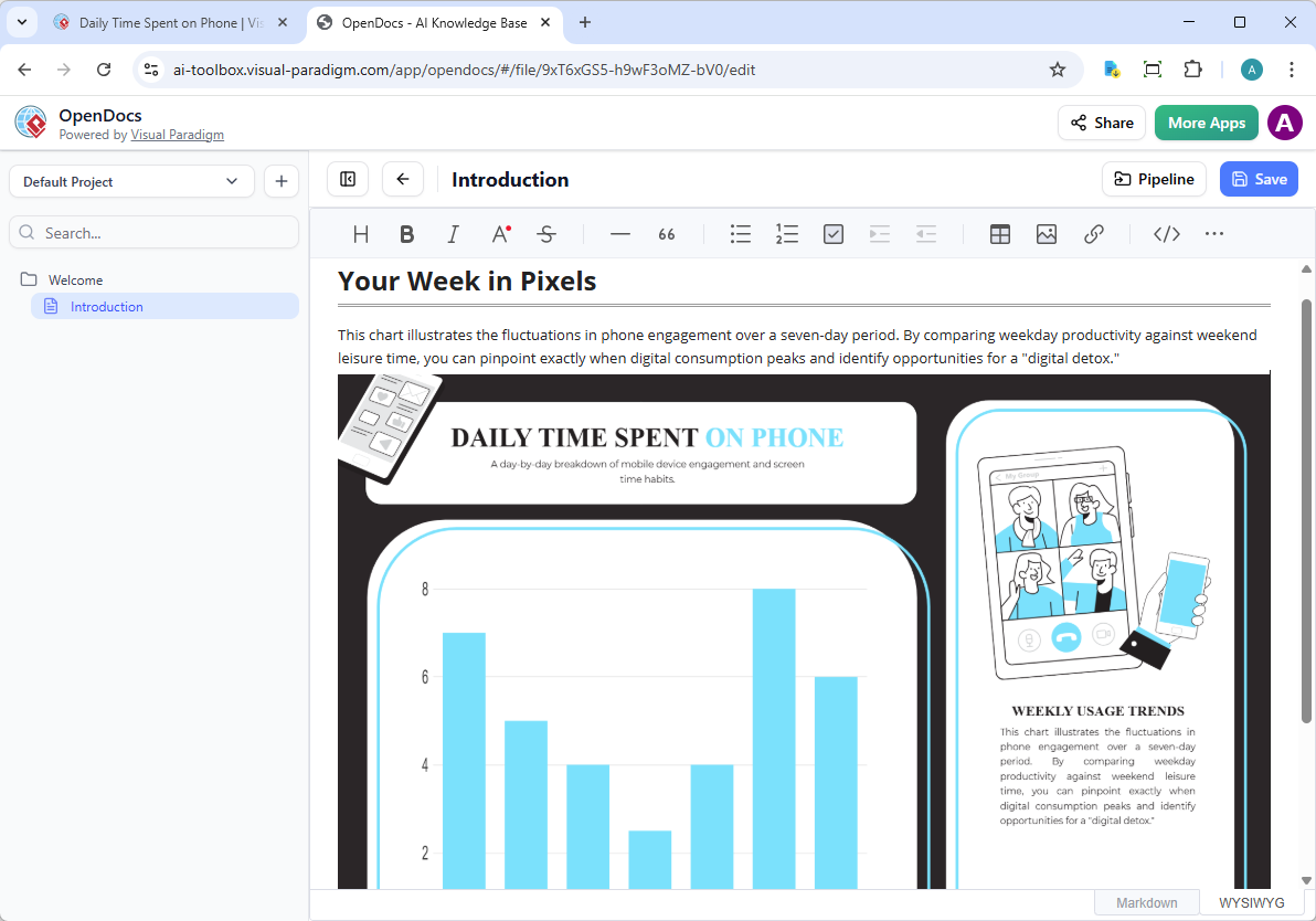 A column chart sent from Visual Paradigm Online to OpenDocs, via the Pipeline