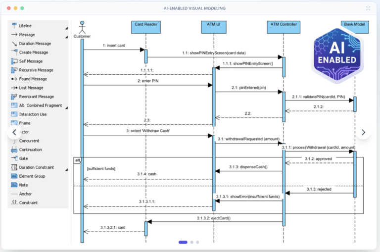 Visual Paradigm Ecosystem: AI-Supported UML Diagram Features - Cybermedian