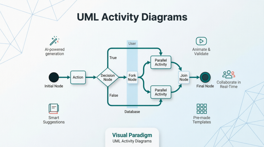 Mastering UML Activity Diagrams: A Hands-On Review of Visual Paradigm’s Powerful Workflow Modeling Tools
