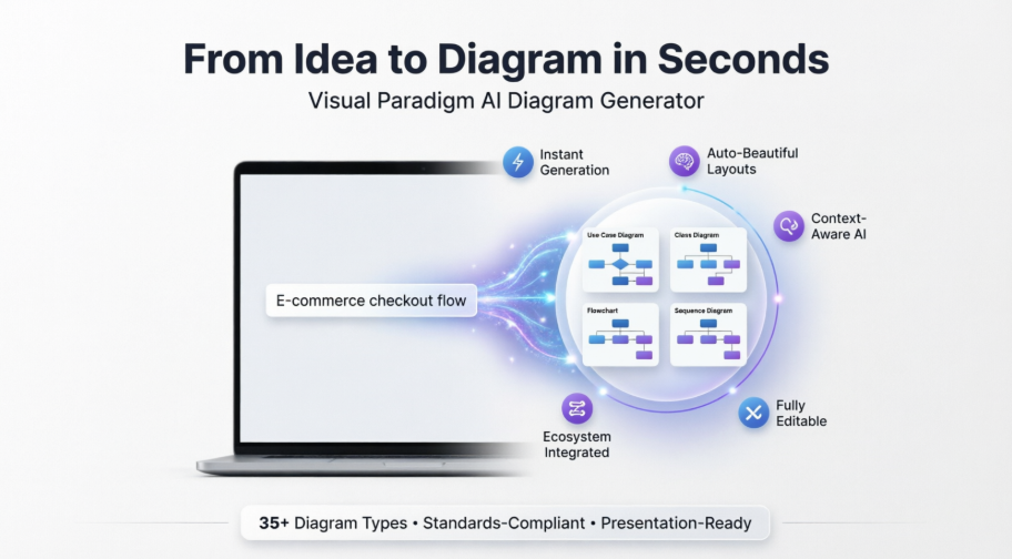 From Idea to Diagram in Seconds: My Hands-On Review of Visual Paradigm’s AI Diagram Generator