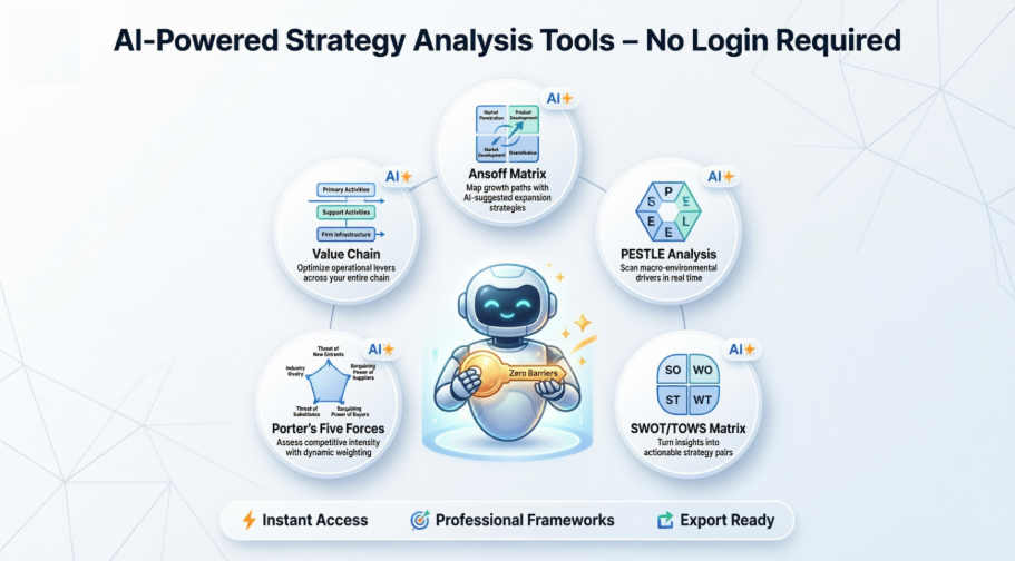 A Hands-On Review of Visual Paradigm’s No-Login AI Strategy FREE Tools