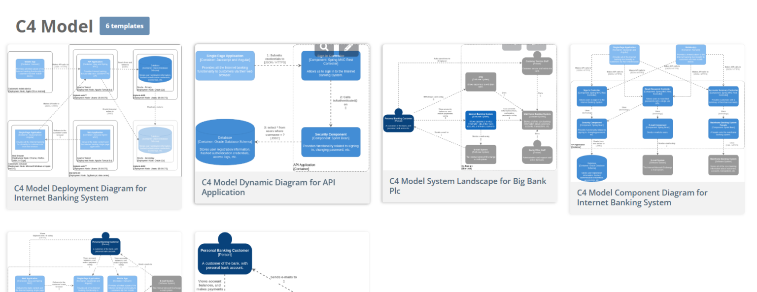 Comprehensive Guide to C4 Model Architecture Diagrams with Visual ...