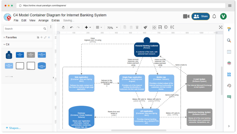 Comprehensive Guide to C4 Model Architecture Diagrams with Visual ...