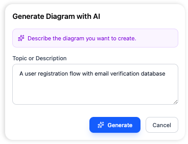 Opendocs AI generated diagram