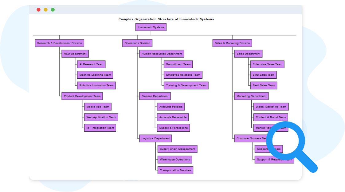 Key concept of organization chart.