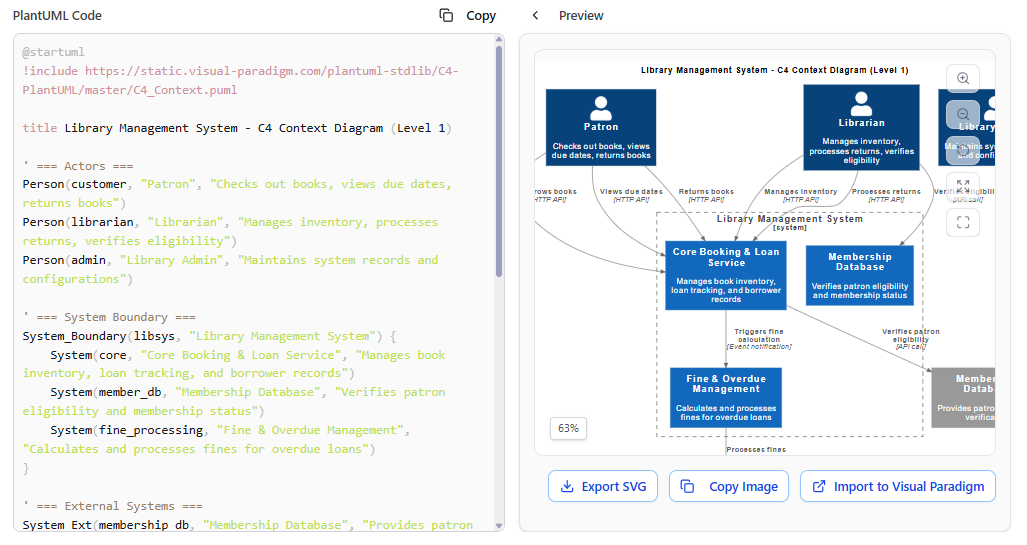 PlantUML Code & Diagram Preview