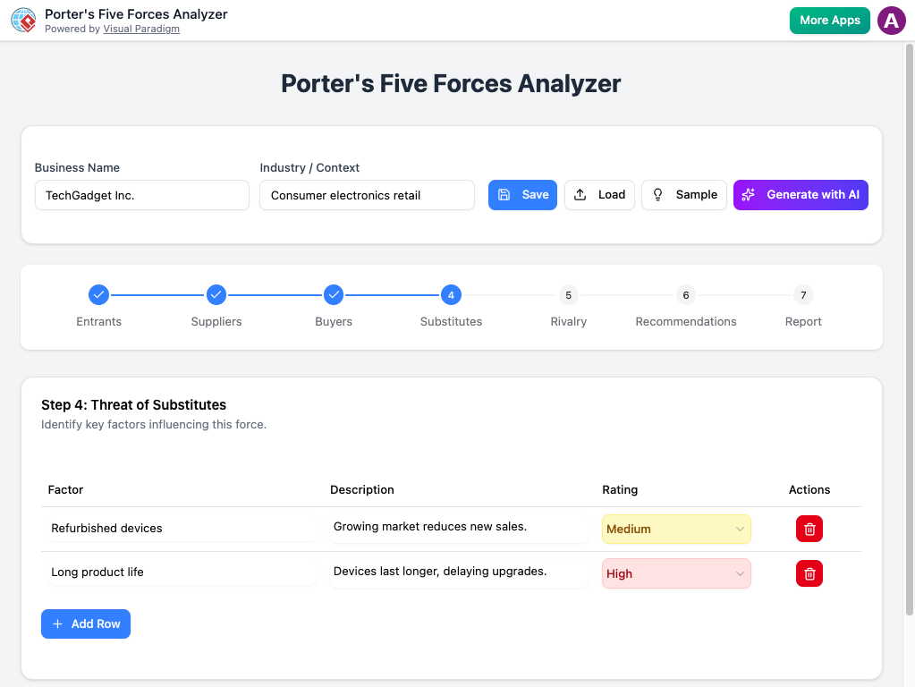Interface of the Porter's Five Forces Analyzer by Visual Paradigm, showing Step 4: Threat of Substitutes for TechGadget Inc. in the consumer electronics retail industry.