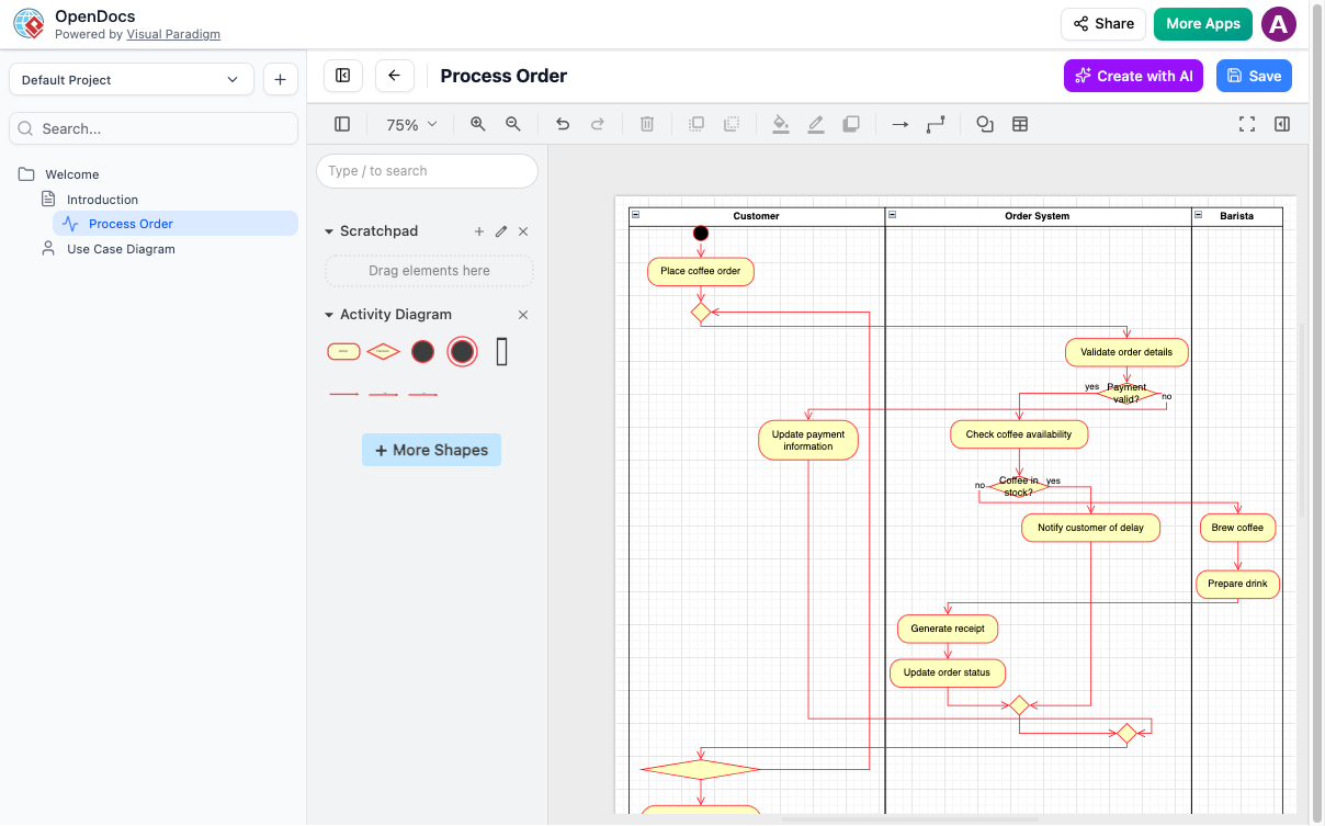 Opendocs: Process workflow example