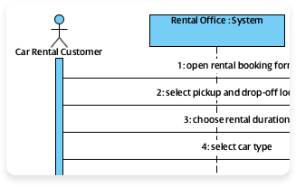 Click to view the car rental