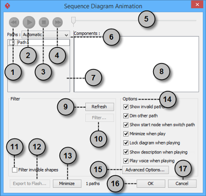 Sequence Diagram Animation window