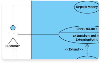 Click to view the An ATM System