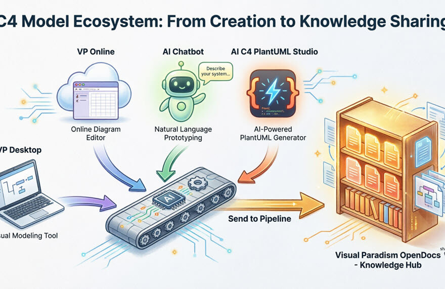 Comprehensive Guide: Visual Paradigm’s Full Support for C4 Diagrams