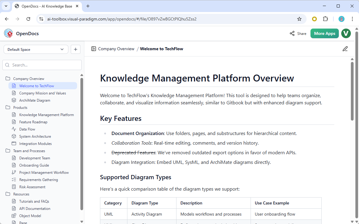 OpenDocs Knowledge Management Platform