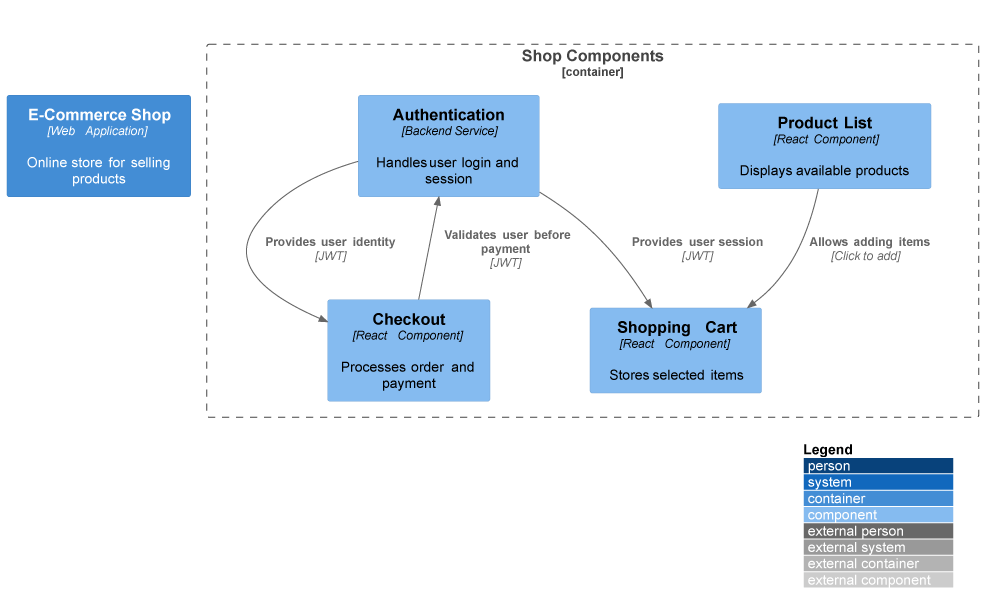 C4 Component Diagram Generator