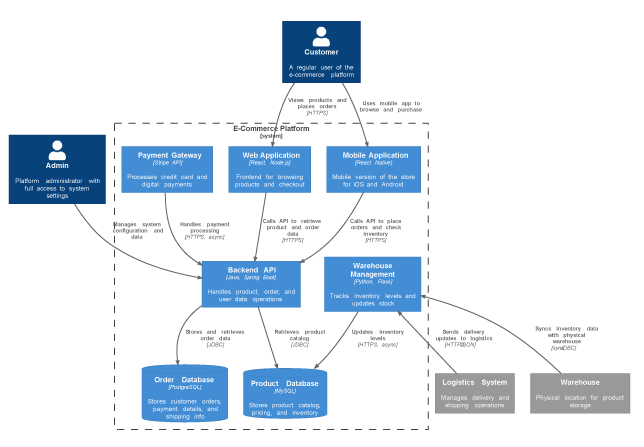 C4 Container Diagram Generator