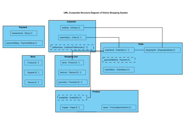 Composite Structure Diagram Generator