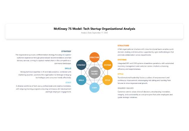 McKinsey 7S Model Diagram Generator