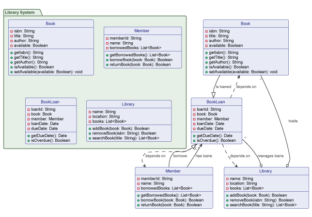 UML Class Diagram Generator