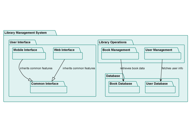 UML Package Diagram Generator
