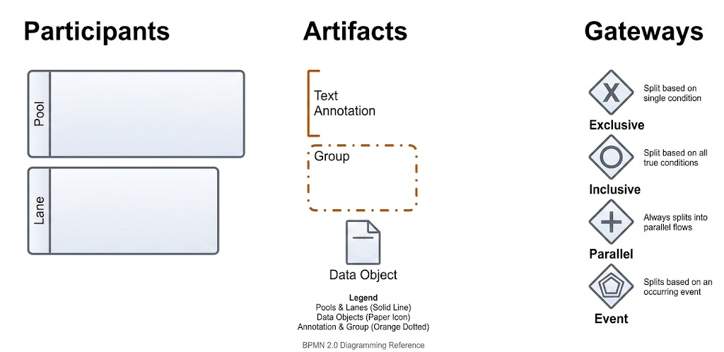 From Process Maps to Agile Delivery: A Case Study on Visual Paradigm’s BPMN Modeling Platform From Process Maps to Agile Delivery: A Case Study on Visual Paradigm’s BPMN Modeling Platform