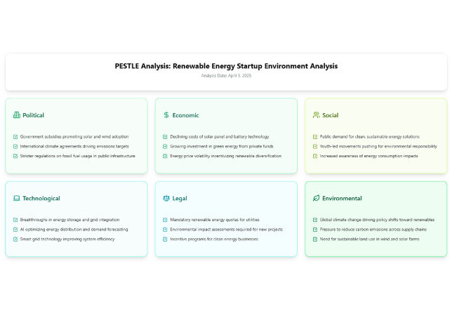 PESTLE Analysis Diagram Generator