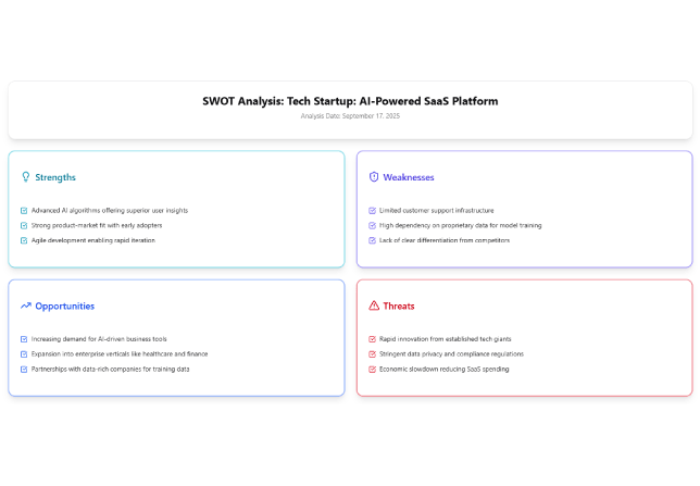 SWOT Analysis Diagram Generator