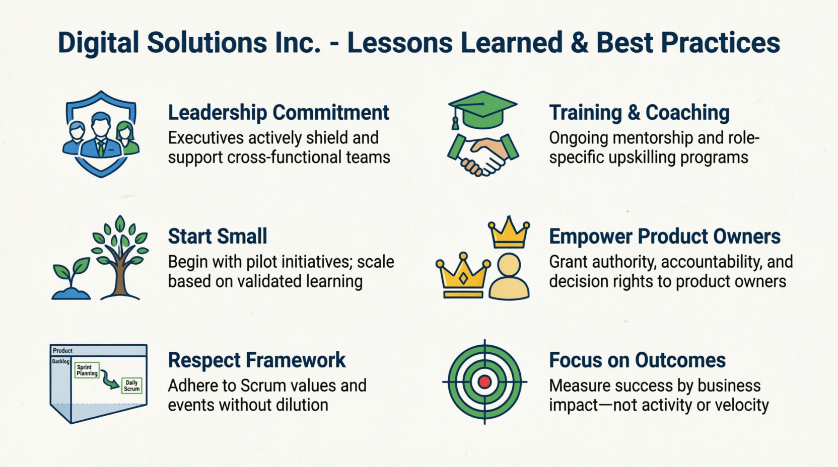 Agile Process: Lessons Learned and Best Practices