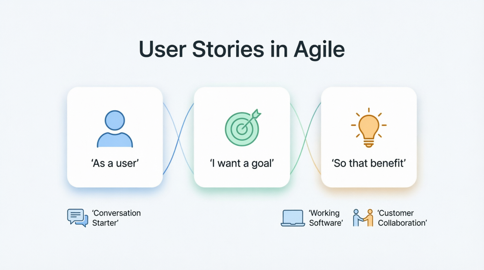 Agile: User Story Common Template