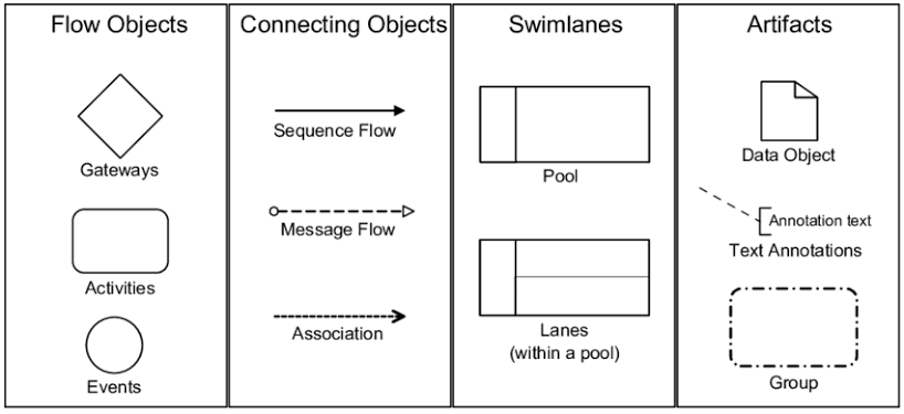 BPMN - A Comprehensive Guide - Visual Paradigm Guides