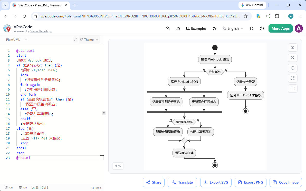 AI Diagram Translation: Localize Code in Seconds | VPasCode