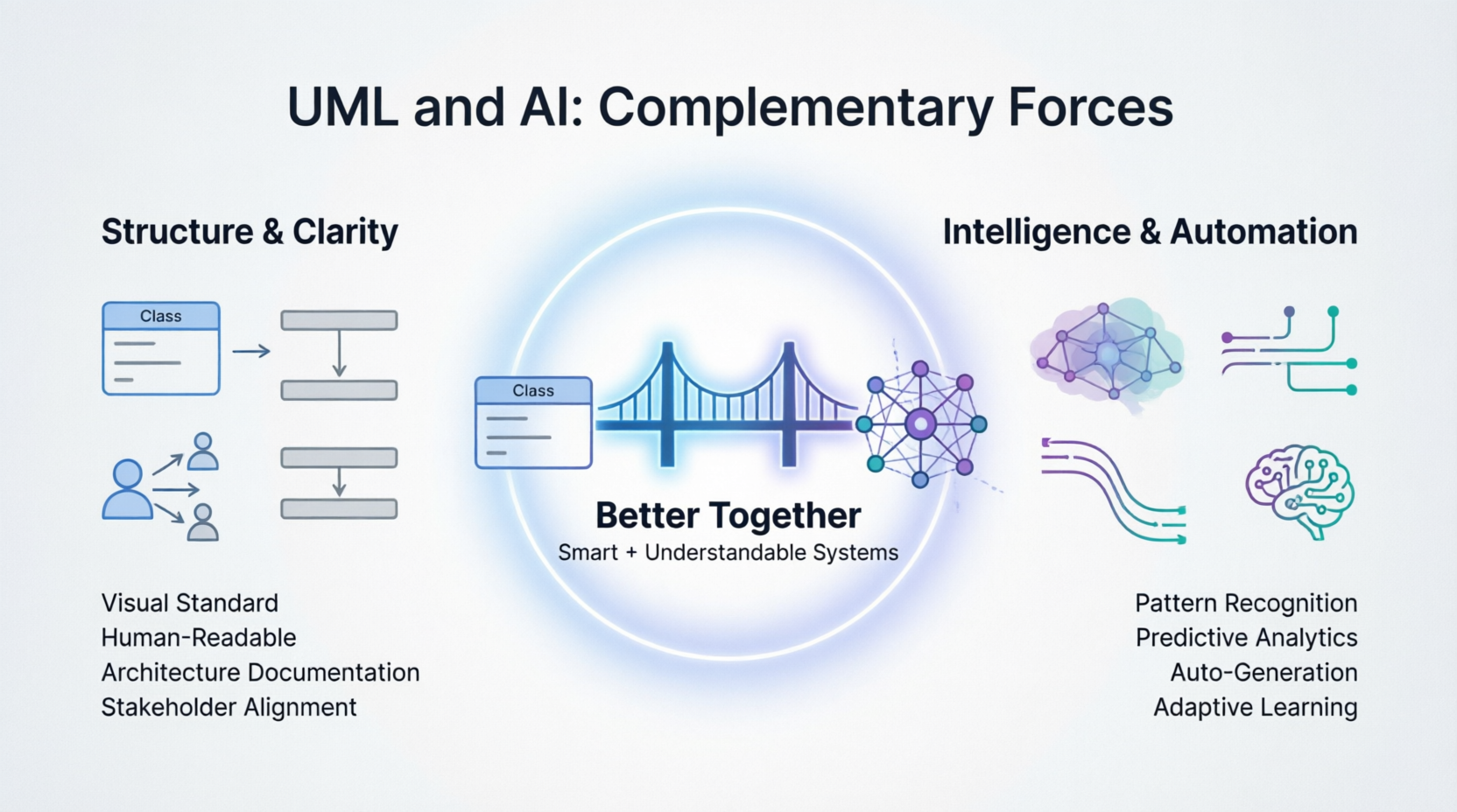 UML and AI: complementaory Forces